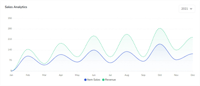 DigiTravel Sales